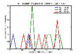 ICD9 Histogram Late syphilis latent
