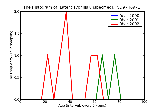 ICD9 Histogram Latent syphilis unspecified