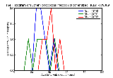 ICD9 Histogram Other gonococcal infection of other specified sites