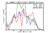 ICD9 Histogram Dermatophytosis of other sites