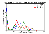 ICD9 Histogram Candidiasis of other urogenital sites