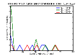 ICD9 Histogram Candidiasis of other specified sites