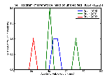 ICD9 Histogram Trematode infection unspecified