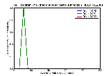 ICD9 Histogram Other specified cestode infection