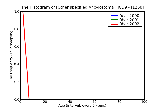 ICD9 Histogram Other specified Ancylostoma