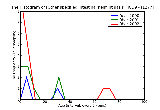 ICD9 Histogram Other specified intestinal helminthiasis