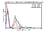 ICD9 Histogram Intestinal helminthiasis unspecified