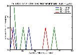 ICD9 Histogram Other specified helminthiasis