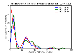 ICD9 Histogram Helminth infection unspecified