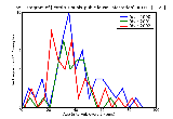 ICD9 Histogram Phthirus pubis_pubic louse_infestation
