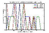 ICD9 Histogram Acariasis unspecified