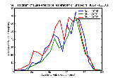 ICD9 Histogram Late effects of respiratory or unspecified tuberculosis
