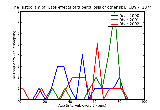 ICD9 Histogram Late effects of tuberculosis of other specified organs