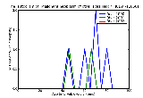 ICD9 Histogram Malignant neoplasm of other sites respiratory system and intrathoracic organs