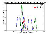 ICD9 Histogram Malignant neoplasm of other and unspecified female genital organs