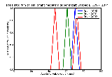 ICD9 Histogram Malignant neoplasm of penis part unspecified
