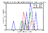 ICD9 Histogram Malignant neoplasm of other and ill-defined sites of other specified sites