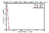 ICD9 Histogram Letterer-Siwe disease unspecified site extranodal solid organ sites