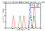 ICD9 Histogram Other and unspecified malignant neoplasms of lymphoid and histiocytic tissue lymph nodes of head fac