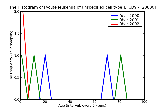 ICD9 Histogram Acute leukemia of unspecified cell type without mention of remission