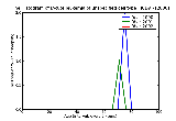 ICD9 Histogram Acute leukemia of unspecified cell type