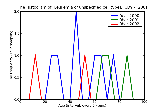 ICD9 Histogram Leukemia of unspecified cell type