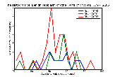 ICD9 Histogram Benign neoplasm of other parts of oropharynx