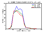 ICD9 Histogram Benign neoplasm of ovary