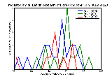 ICD9 Histogram Benign neoplasm of kidney and other urinary organs