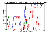 ICD9 Histogram Benign neoplasm of eye part unspecified