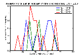 ICD9 Histogram Benign neoplasm of other specified sites of nervous system