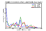 ICD9 Histogram Hemangioma of unspecified site