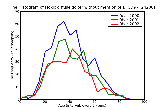ICD9 Histogram Toxic diffuse goiter without mention of thyrotoxic crisis or storm