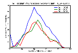 ICD9 Histogram Unspecified hypothyroidism