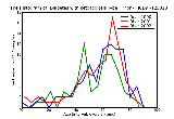 ICD9 Histogram Diabetes with ketoacidosis Type II [non-insulin dependent type] [NIDDM type][adult-onset type ] or u