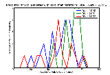 ICD9 Histogram Diabetes with renal manifestations Type I [insulin dependent type][IDDM][juvenile type] not stated a