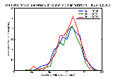 ICD9 Histogram Diabetes with ophthalmic manifestations Type II [non-insulin dependent type][NIDDM type][adult-onset