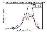 ICD9 Histogram Diabetes with other specified manifestations Type II [non-insulin dependent type][NIDDM type][adult-
