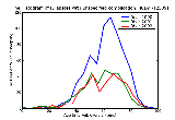 ICD9 Histogram Diabetes with unspecified complication