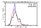 ICD9 Histogram Other and unspecified anterior pituitary hyperfunction