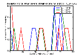 ICD9 Histogram Other severe protein-calorie malnutrition