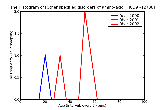 ICD9 Histogram Other specified disorders of amino-acid metabolism