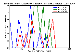 ICD9 Histogram Unspecified disorder of amino-acid metabolism