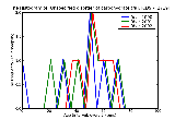 ICD9 Histogram Unspecified disorder of carbohydrate transport and metabolism