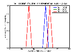 ICD9 Histogram Other paraproteinemias