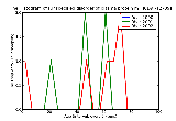 ICD9 Histogram Unspecified disorder of plasma protein metabolism