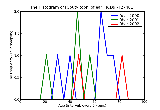 ICD9 Histogram Gouty tophi of ear