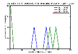 ICD9 Histogram Deficiency of cell-mediated immunity