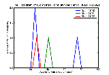 ICD9 Histogram Combined immunity deficiency