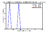 ICD9 Histogram Other specified hereditary hemolytic anemias